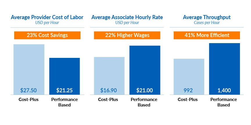 The End of Cost-Plus: A Legacy Pricing Model in a High-Performance Supply Chain